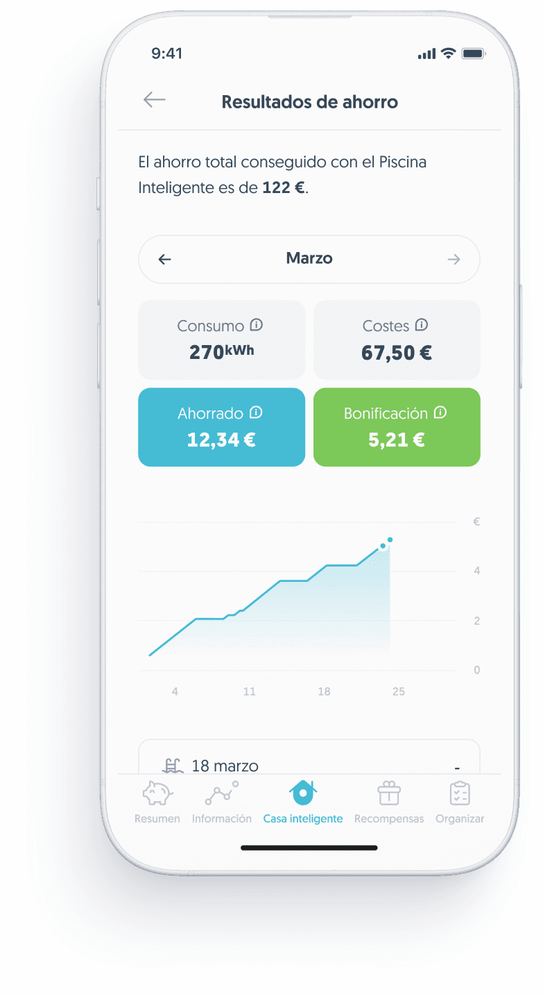 Savings from smart pool in the frank app