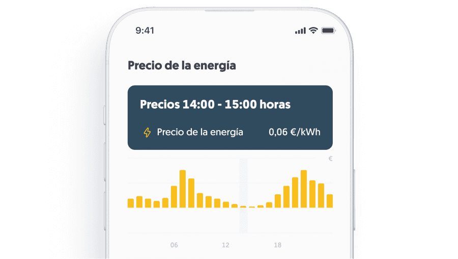 Precios por adelantado