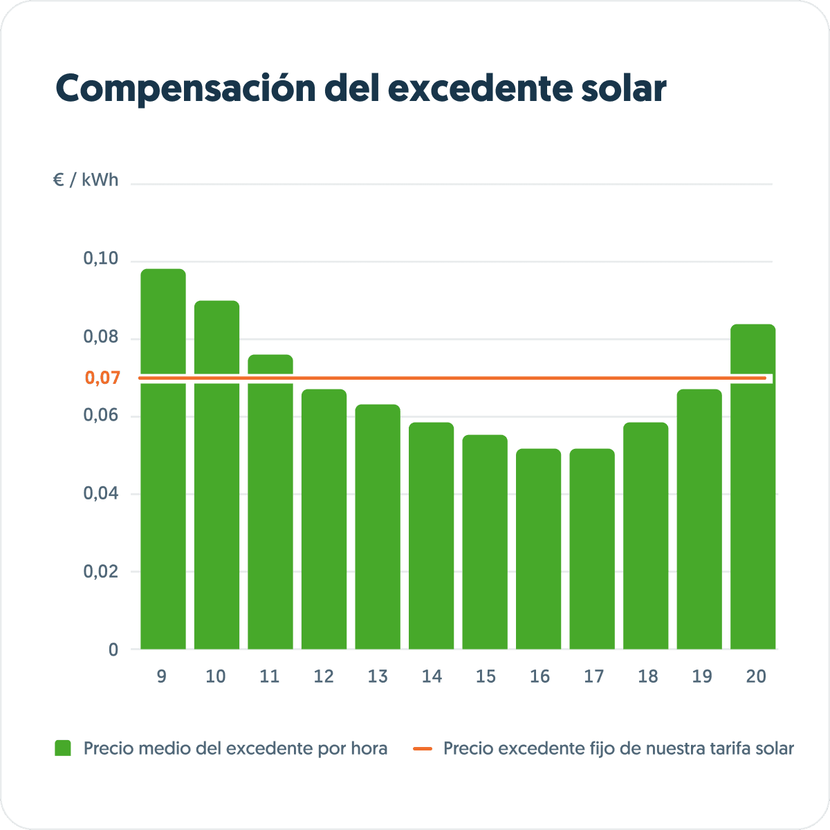 Tu producción a precio de mercado