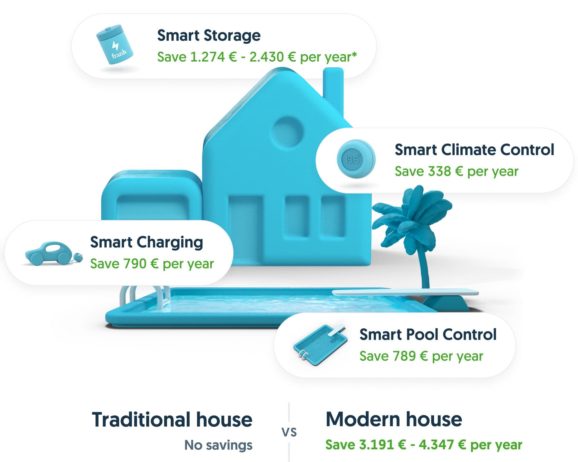 Smart energy system