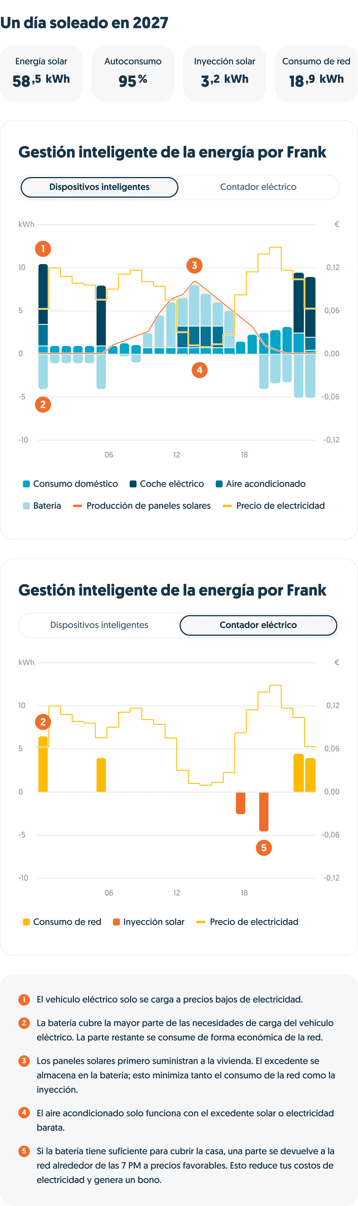 Inteligente de la energía