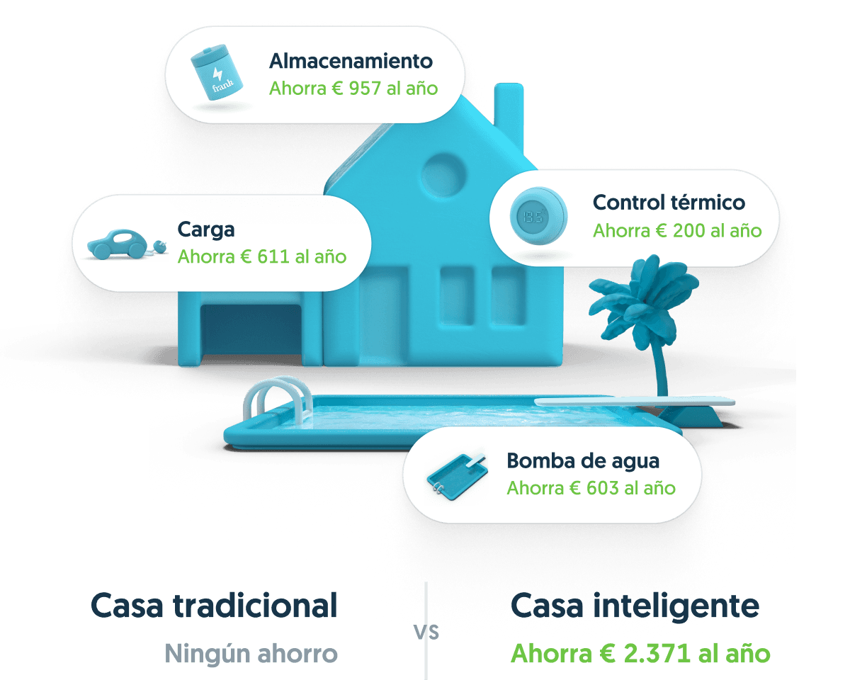 Casa inteligente