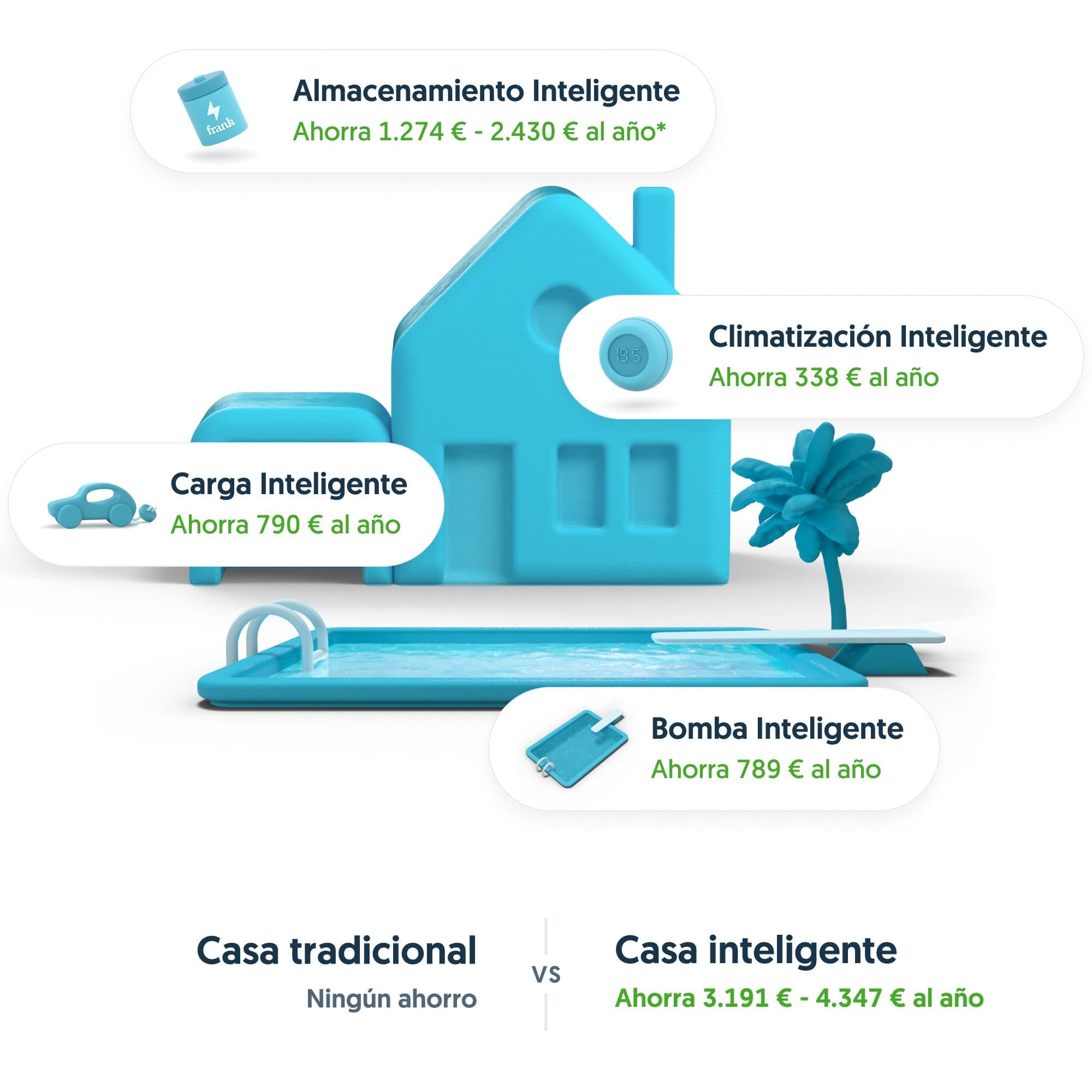 How does smart services work