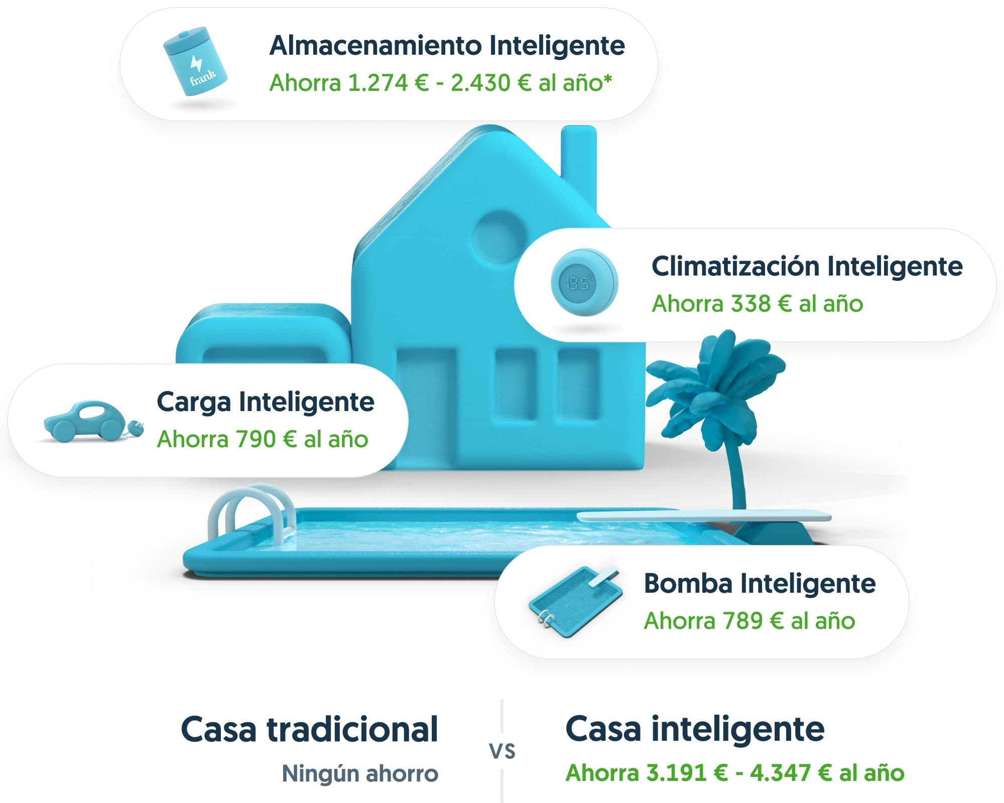Smart home savings with smart storage