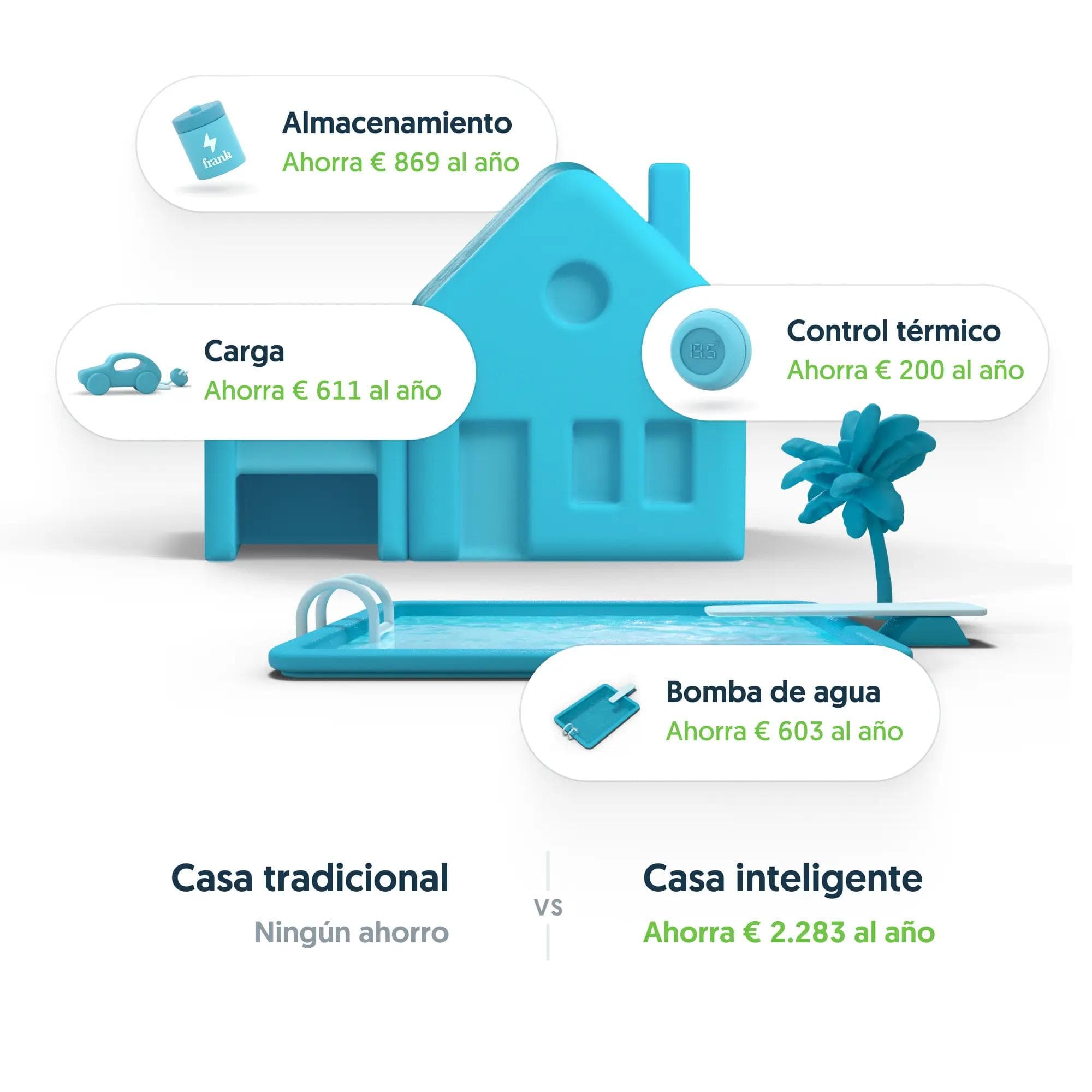 La Casa Inteligente